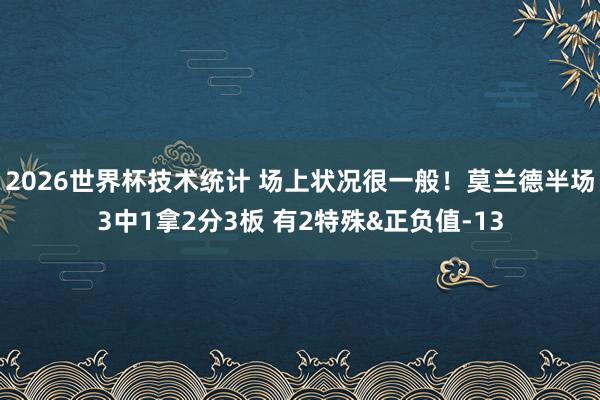 2026世界杯技术统计 场上状况很一般！莫兰德半场3中1拿2分3板 有2特殊&正负值-13